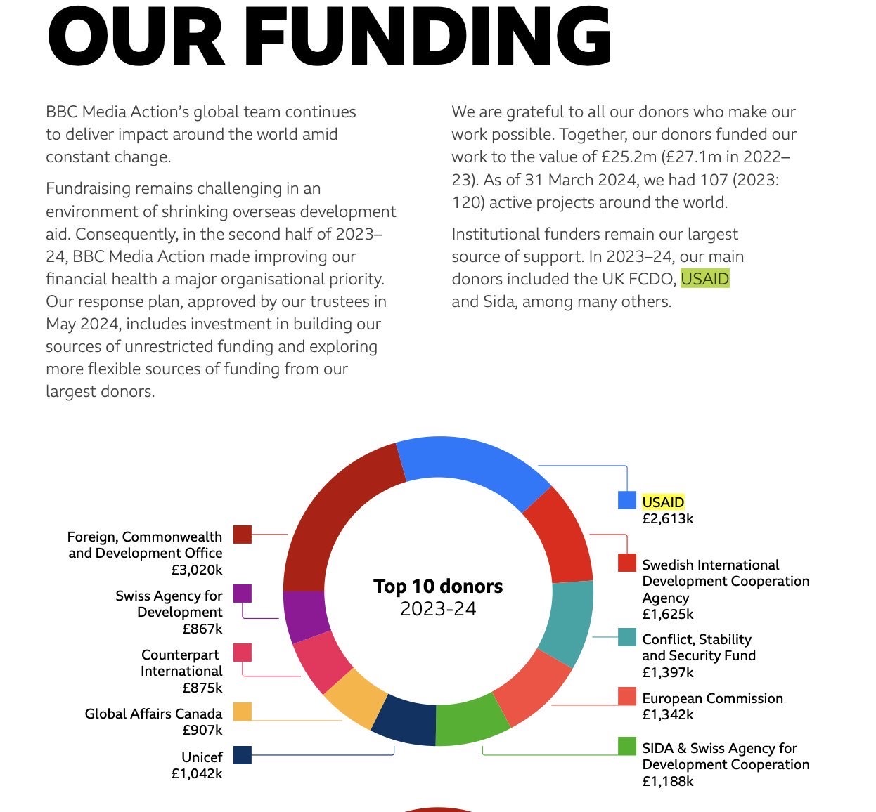 User photo attachment